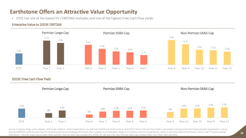 June 2023 Company Presentation – Earthstone Energy Inc. – slide 18