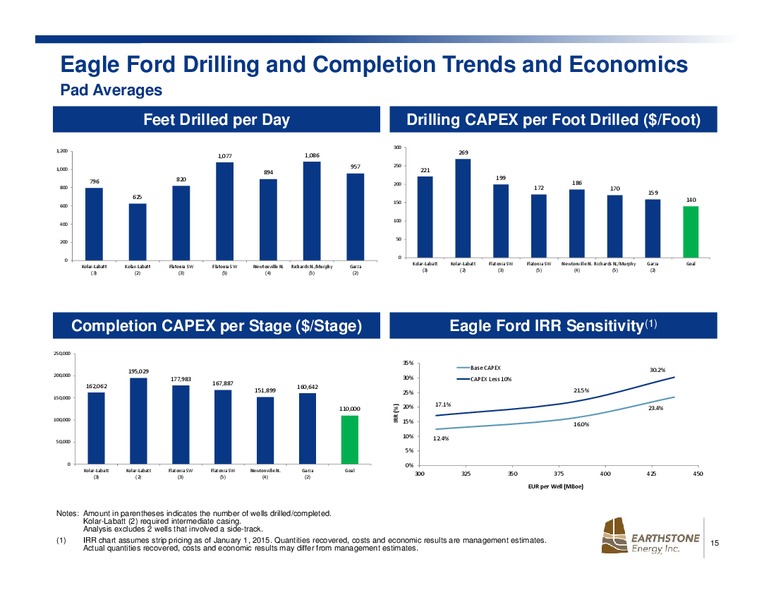 GHS 100 ENERGY CONFERENCE – Earthstone Energy Inc. – slide 15