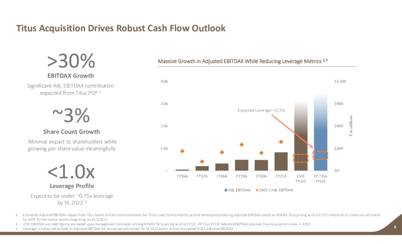 Titus Acquisiton – Earthstone Energy Inc. – slide 5