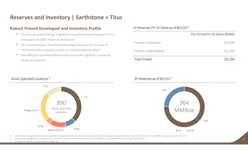 Titus Acquisiton – Earthstone Energy Inc. – slide 6