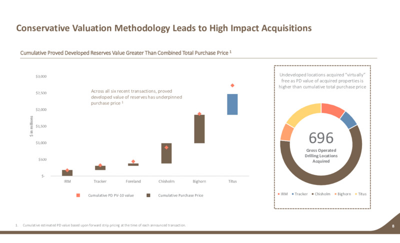 Titus Acquisiton – Earthstone Energy Inc. – slide 7