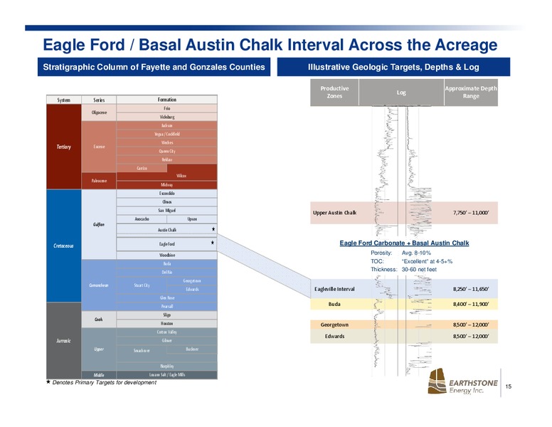 JULY 2015 INVESTOR PRESENTATION – Earthstone Energy Inc. – slide 15