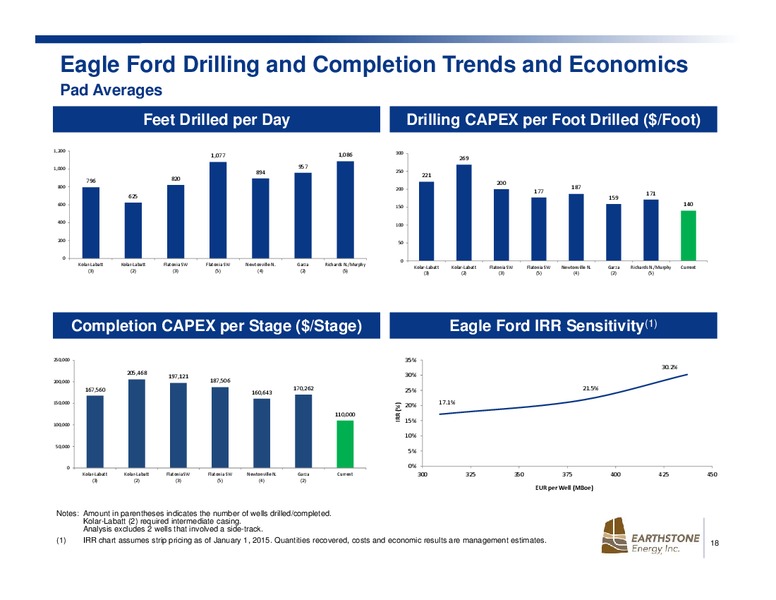 JULY 2015 INVESTOR PRESENTATION – Earthstone Energy Inc. – slide 18