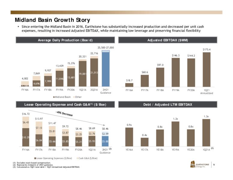 July 2021 Investor Presentation – Earthstone Energy Inc. – slide 8