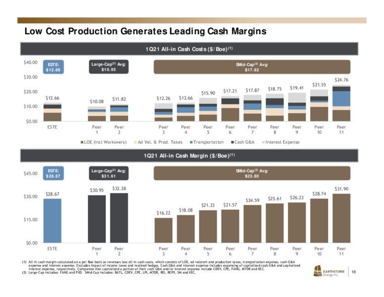 July 2021 Investor Presentation – Earthstone Energy Inc. – slide 9