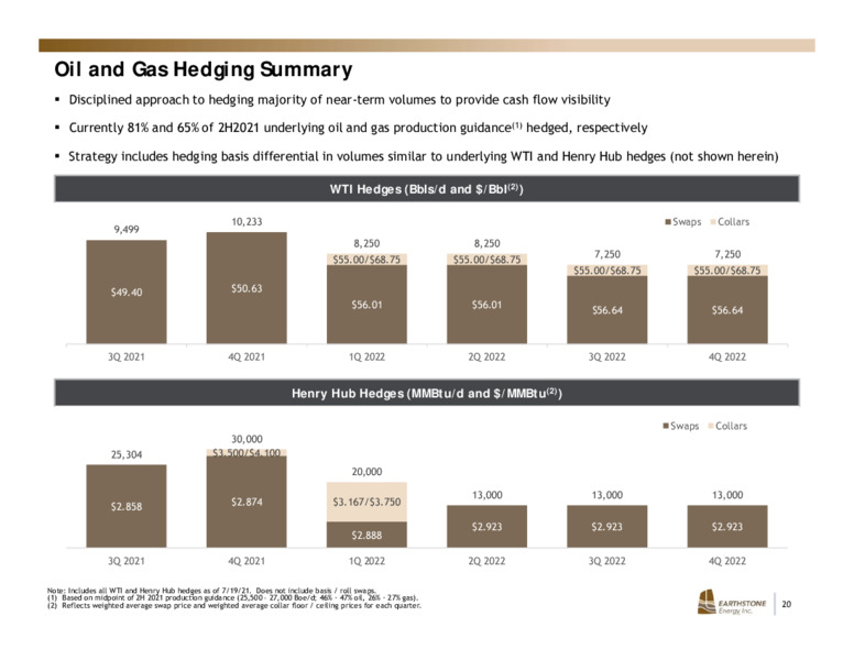 July 2021 Investor Presentation – Earthstone Energy Inc. – slide 19