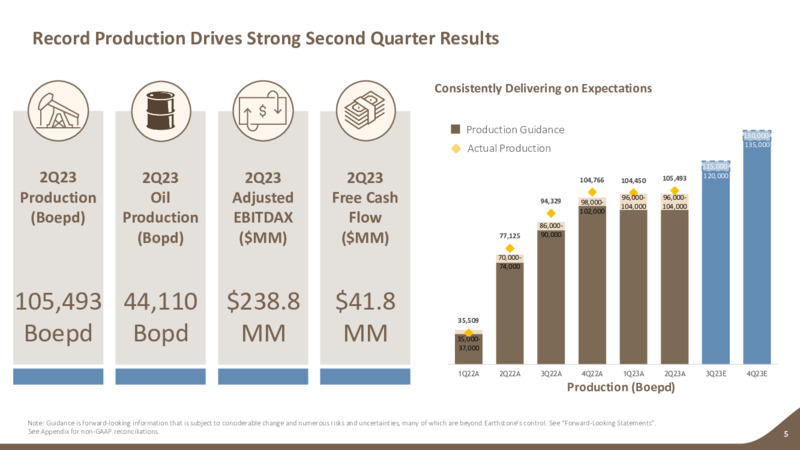 2Q 2023 Earnings Presentation – Earthstone Energy Inc. – slide 4