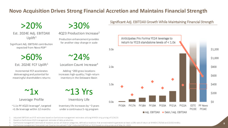 2Q 2023 Earnings Presentation – Earthstone Energy Inc. – slide 7