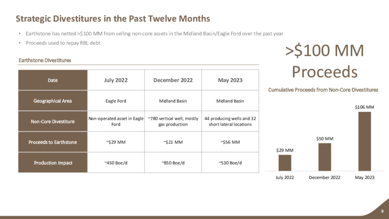 2Q 2023 Earnings Presentation – Earthstone Energy Inc. – slide 8