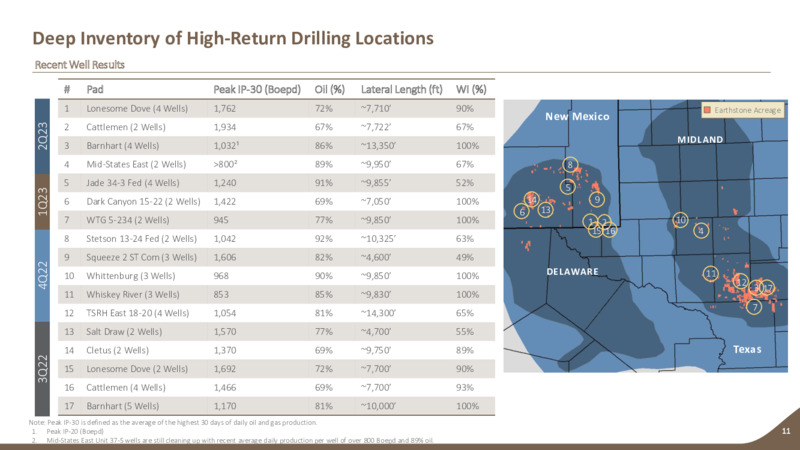2Q 2023 Earnings Presentation – Earthstone Energy Inc. – slide 10
