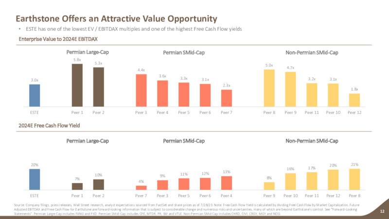 2Q 2023 Earnings Presentation – Earthstone Energy Inc. – slide 11