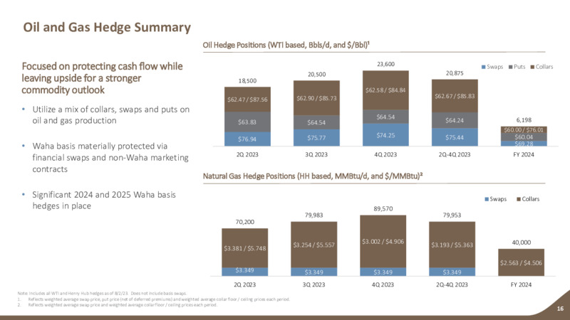 2Q 2023 Earnings Presentation – Earthstone Energy Inc. – slide 15