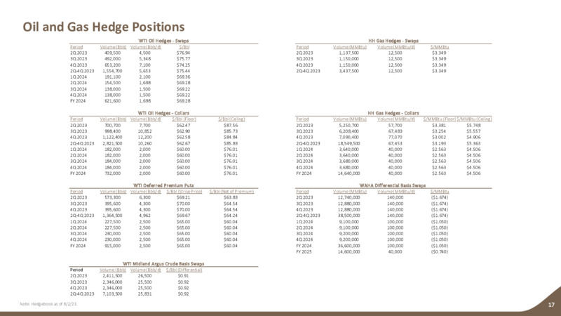 2Q 2023 Earnings Presentation – Earthstone Energy Inc. – slide 16