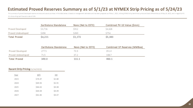 2Q 2023 Earnings Presentation – Earthstone Energy Inc. – slide 19
