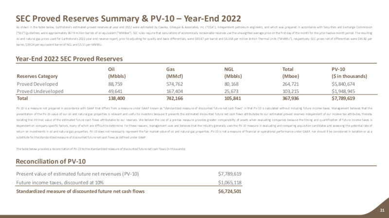 2Q 2023 Earnings Presentation – Earthstone Energy Inc. – slide 20