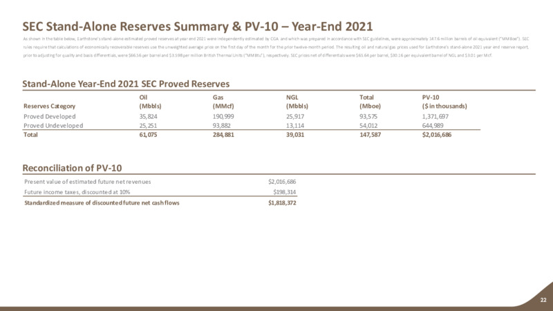 2Q 2023 Earnings Presentation – Earthstone Energy Inc. – slide 21