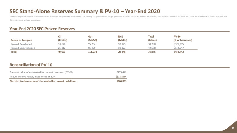 2Q 2023 Earnings Presentation – Earthstone Energy Inc. – slide 22
