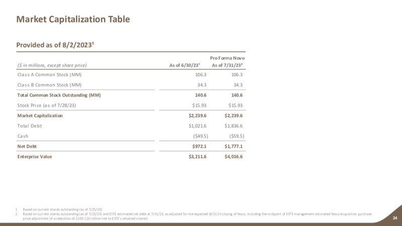 2Q 2023 Earnings Presentation – Earthstone Energy Inc. – slide 23