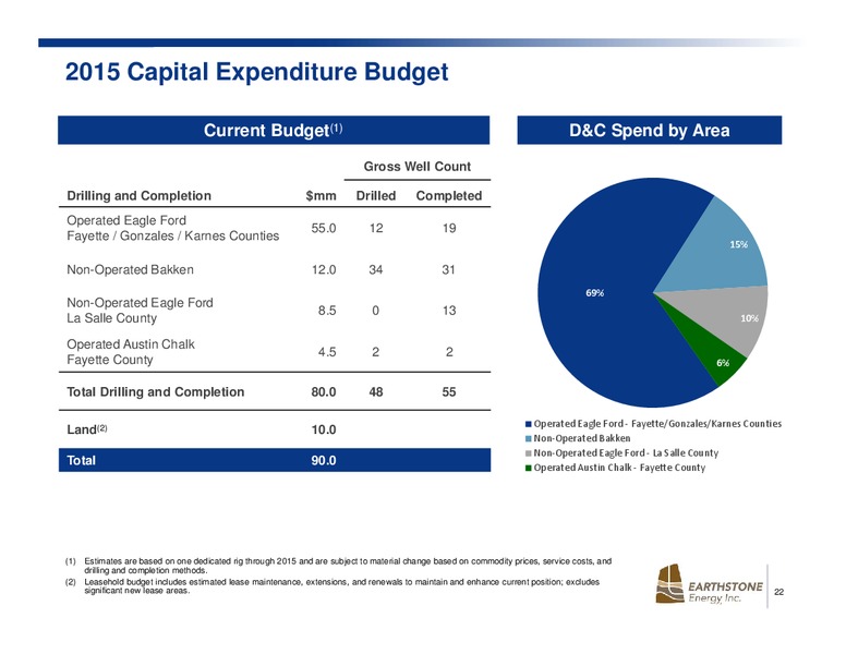 August 2015 Investor Presentation – Earthstone Energy Inc. – slide 22
