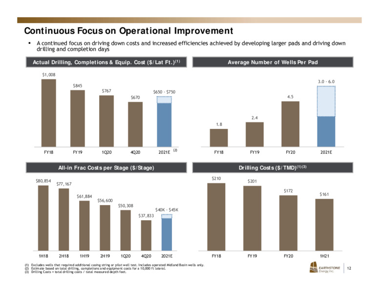 2Q 2021 Earnings Presentation – Earthstone Energy Inc. – slide 11