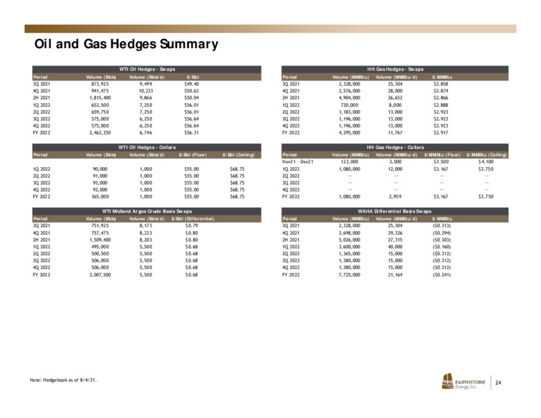 2Q 2021 Earnings Presentation – Earthstone Energy Inc. – slide 23