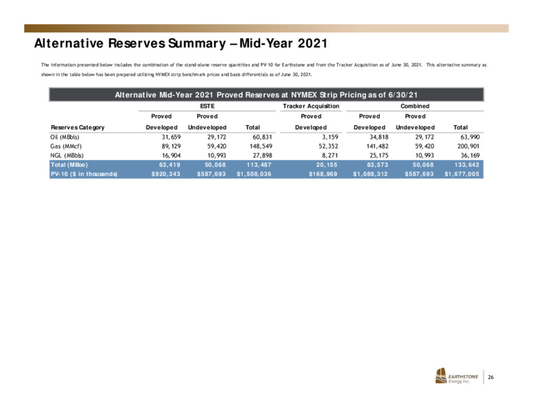 2Q 2021 Earnings Presentation – Earthstone Energy Inc. – slide 25