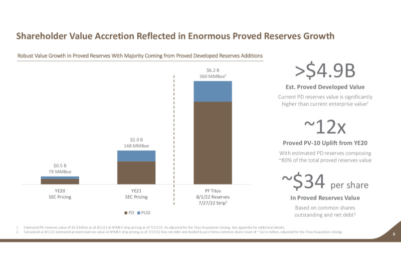 2Q 2022 Earnings Presentation – Earthstone Energy Inc. – slide 5