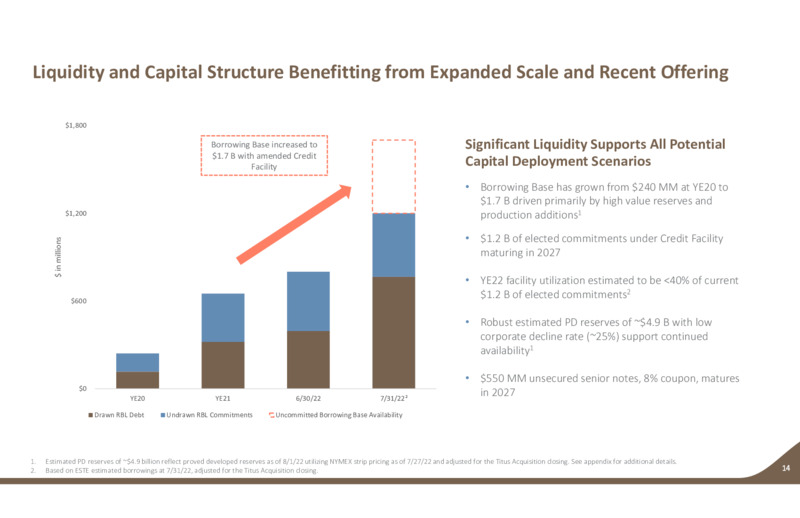 2Q 2022 Earnings Presentation – Earthstone Energy Inc. – slide 13