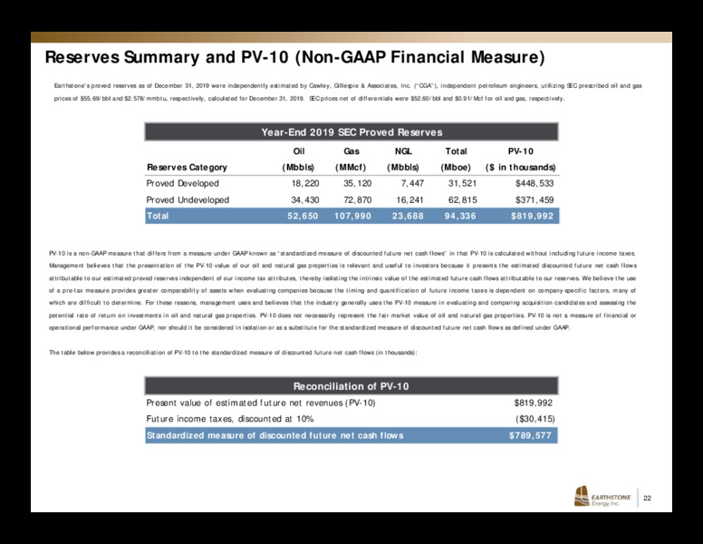 August 2020 Investor Presentation – Earthstone Energy Inc. – slide 21