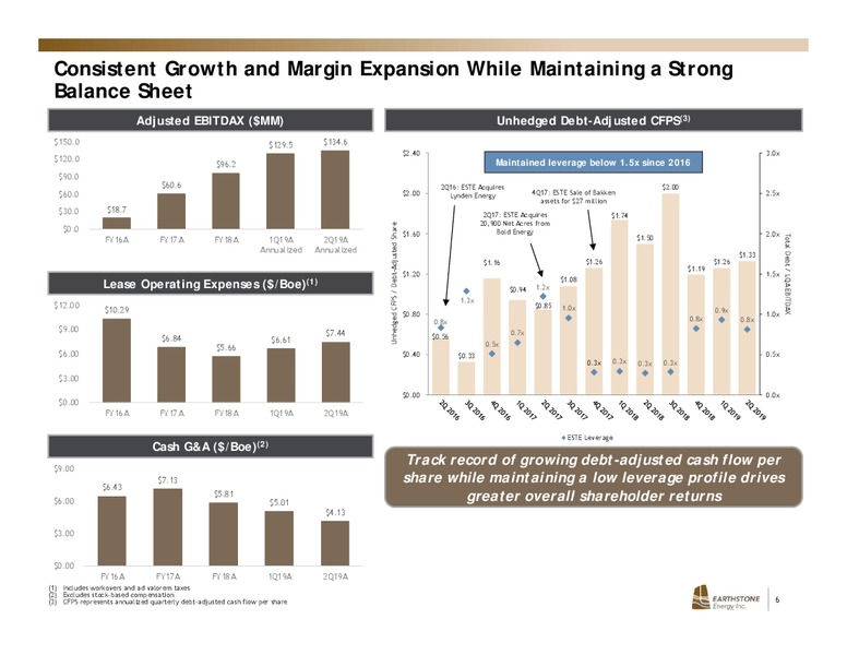 2Q 2019 Earnings Presentation – Earthstone Energy Inc. – slide 5