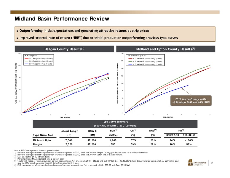 2Q 2019 Earnings Presentation – Earthstone Energy Inc. – slide 16