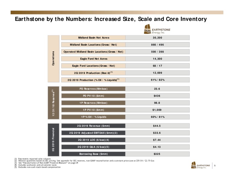 EnerCom Oil and Gas Conference – Earthstone Energy Inc. – slide 8