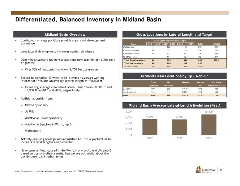 EnerCom Oil and Gas Conference – Earthstone Energy Inc. – slide 15