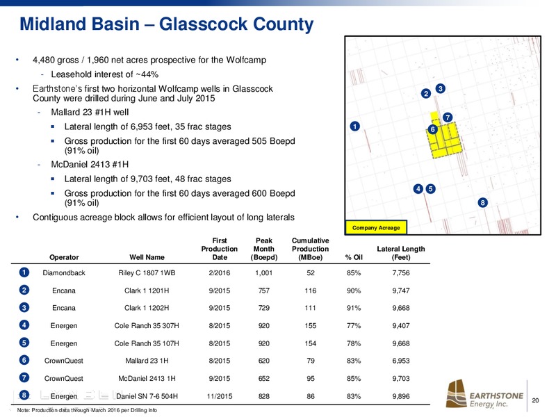 Enercom The Oil Gas Conference 2016 – Earthstone Energy Inc. – slide 19