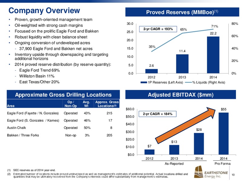 EnerCom The Oil and Gas Conference 2015 – Earthstone Energy Inc. – slide 10