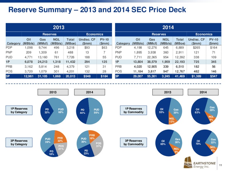 EnerCom The Oil and Gas Conference 2015 – Earthstone Energy Inc. – slide 11