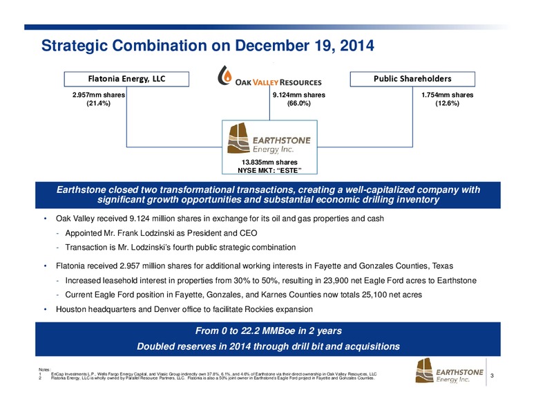 Imperial Capital Global Opportunities Conference – Earthstone Energy Inc. – slide 3