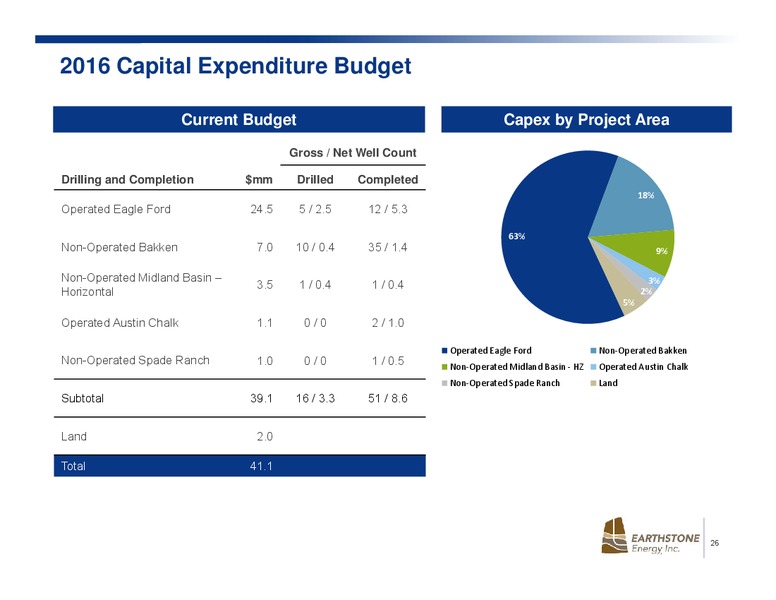 Johnson Rice Energy Conference – Earthstone Energy Inc. – slide 25