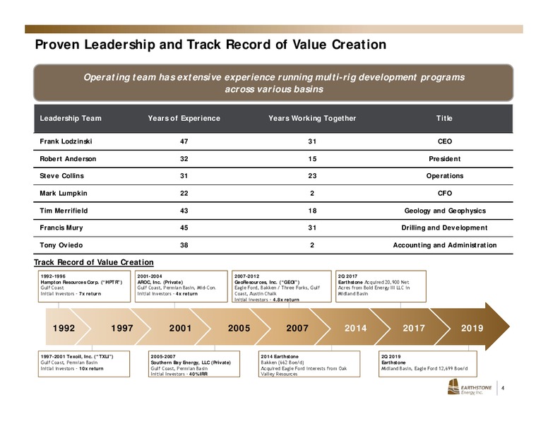 September 2019 Investor Presentation – Earthstone Energy Inc. – slide 3