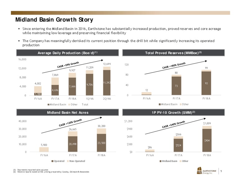 September 2019 Investor Presentation – Earthstone Energy Inc. – slide 4