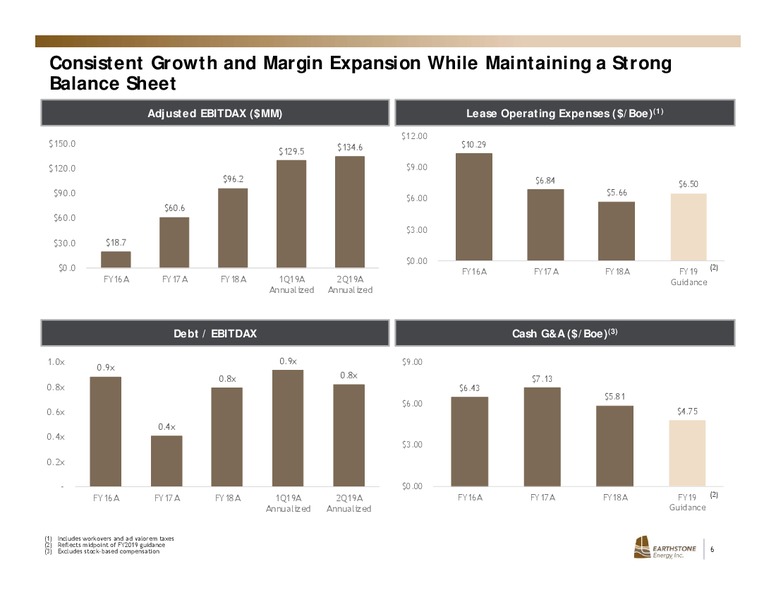 September 2019 Investor Presentation – Earthstone Energy Inc. – slide 5