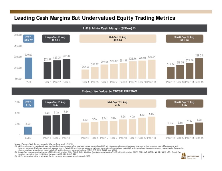 September 2019 Investor Presentation – Earthstone Energy Inc. – slide 7
