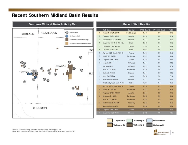 September 2019 Investor Presentation – Earthstone Energy Inc. – slide 16