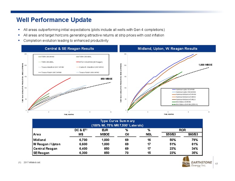 Johnson Rice 2017 Energy Conference – Earthstone Energy Inc. – slide 16