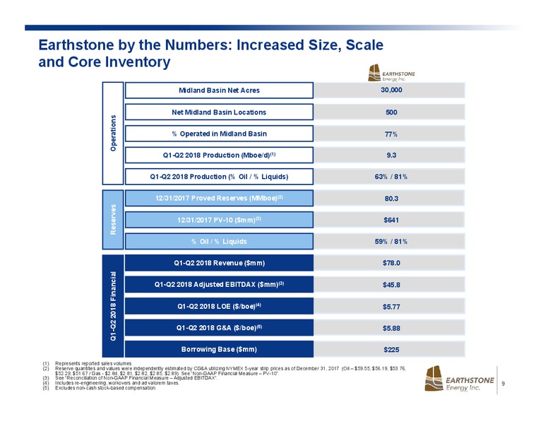 October 2018 Investor Presentation – Earthstone Energy Inc. – slide 7