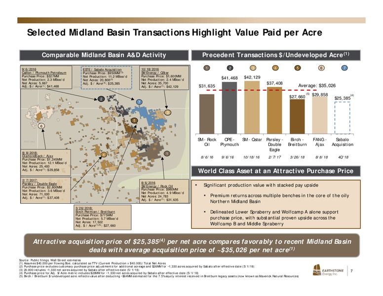 Sabalo Acquisition – Earthstone Energy Inc. – slide 5