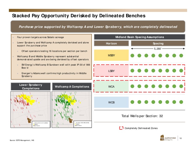 Sabalo Acquisition – Earthstone Energy Inc. – slide 8
