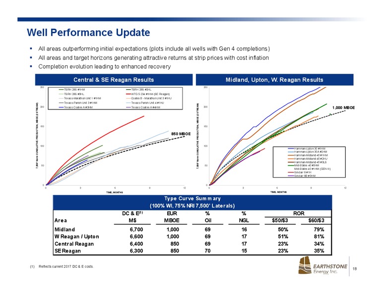 November 2017 Investor Presentation – Earthstone Energy Inc. – slide 16