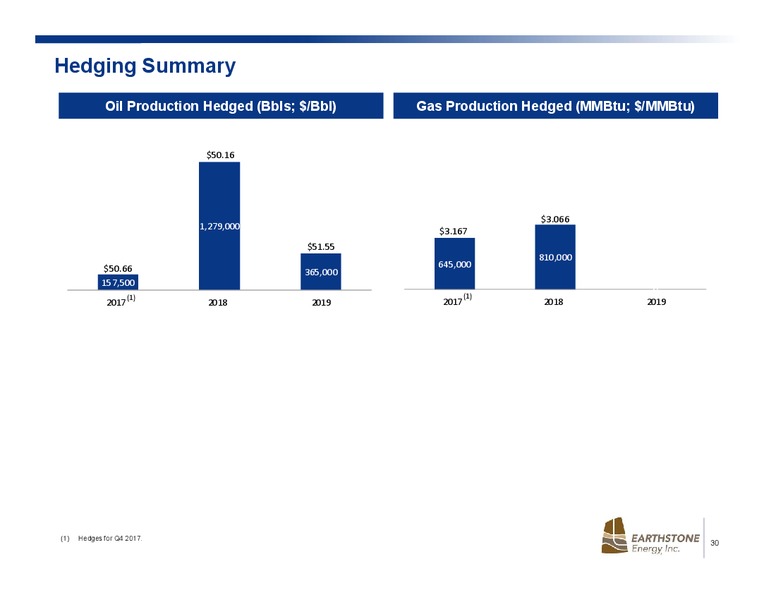 November 2017 Investor Presentation – Earthstone Energy Inc. – slide 28