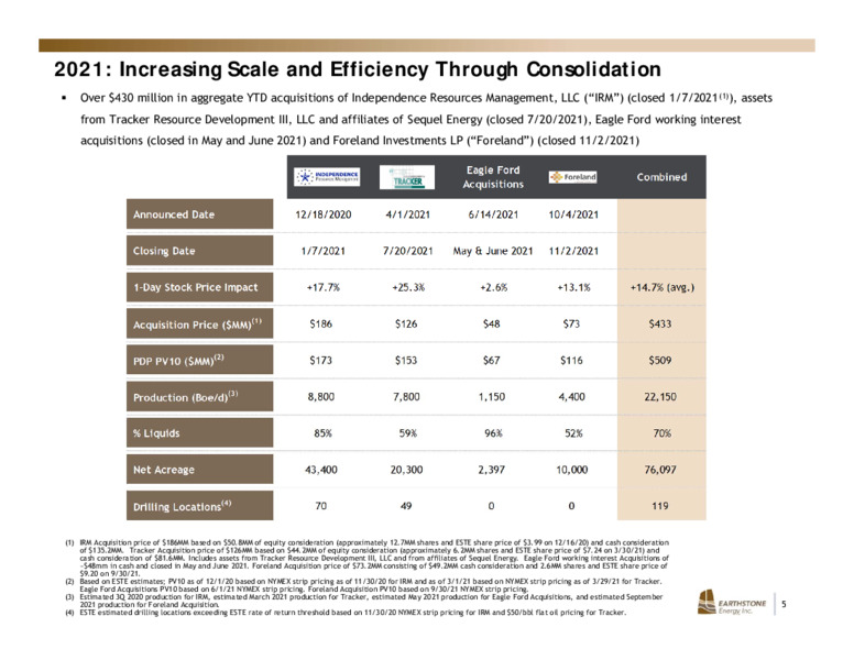 3Q 2021 Investor Presentation – Earthstone Energy Inc. – slide 4